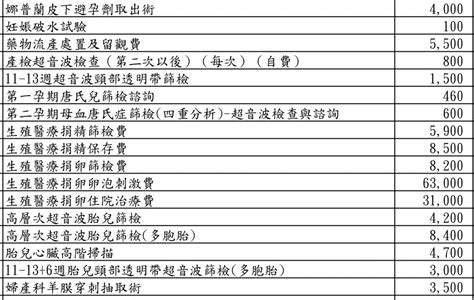 張教授高層次注意事項